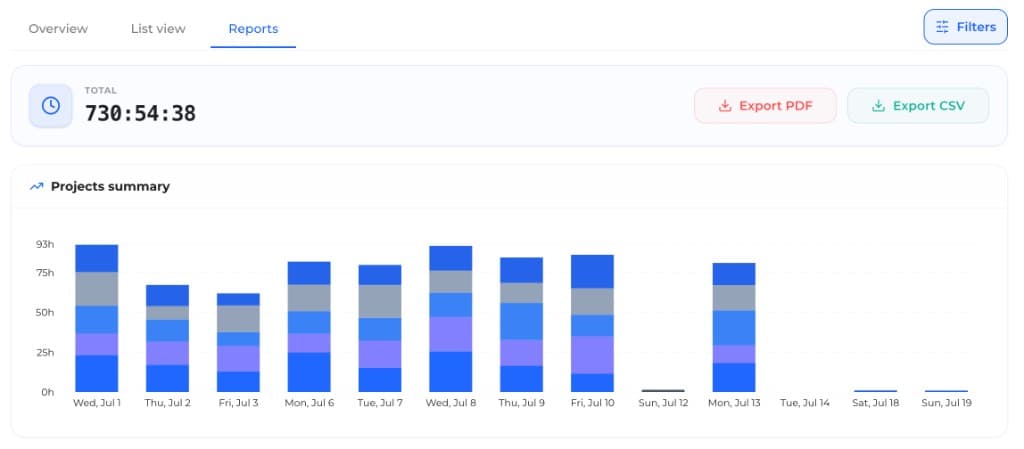 BluQueue tracking reports with stacked project hours chart