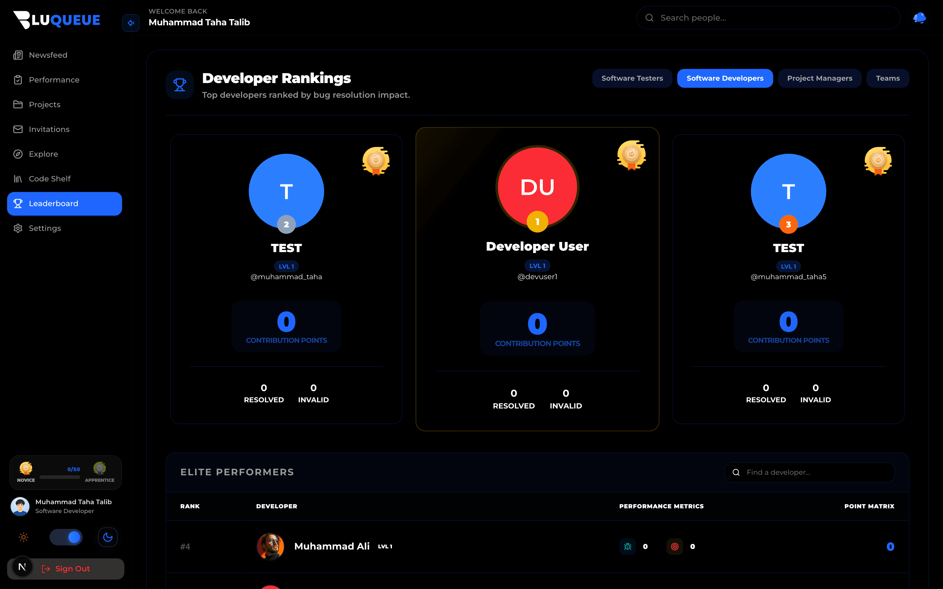 BluQueue leaderboard rankings